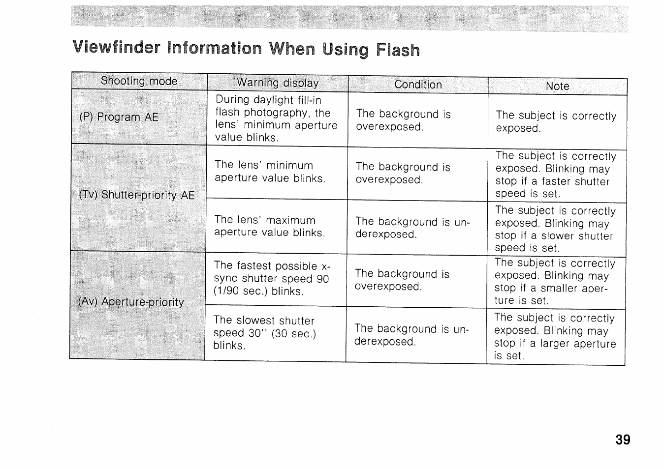Program shift, Six-second timer | Canon EOS 1000N User Manual | Page 40 / 109