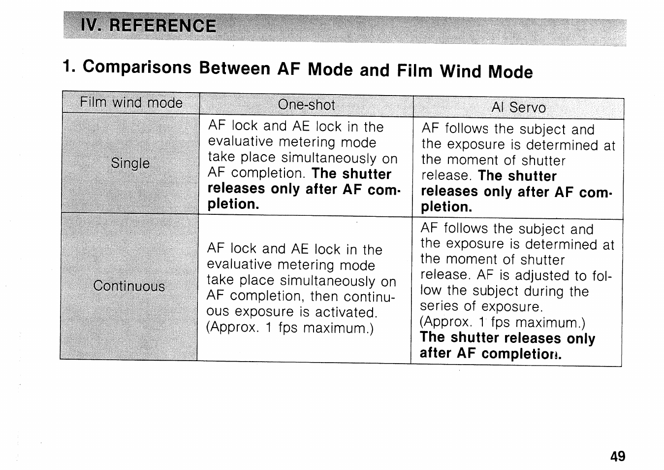 This mode cannot be used with flash | Canon EOS 1000N User Manual | Page 50 / 109
