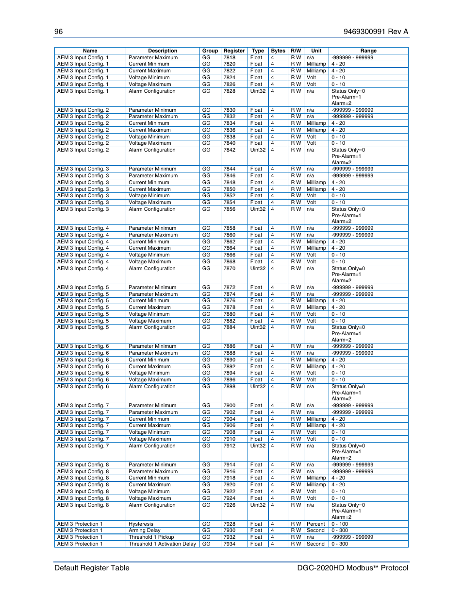 Basler Electric DGC-2020HD Modbus Protocol User Manual | Page 102 / 318