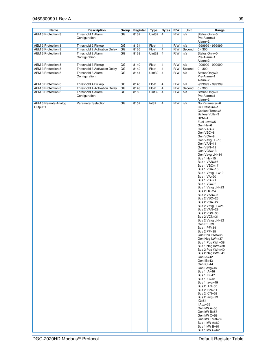 Basler Electric DGC-2020HD Modbus Protocol User Manual | Page 105 / 318