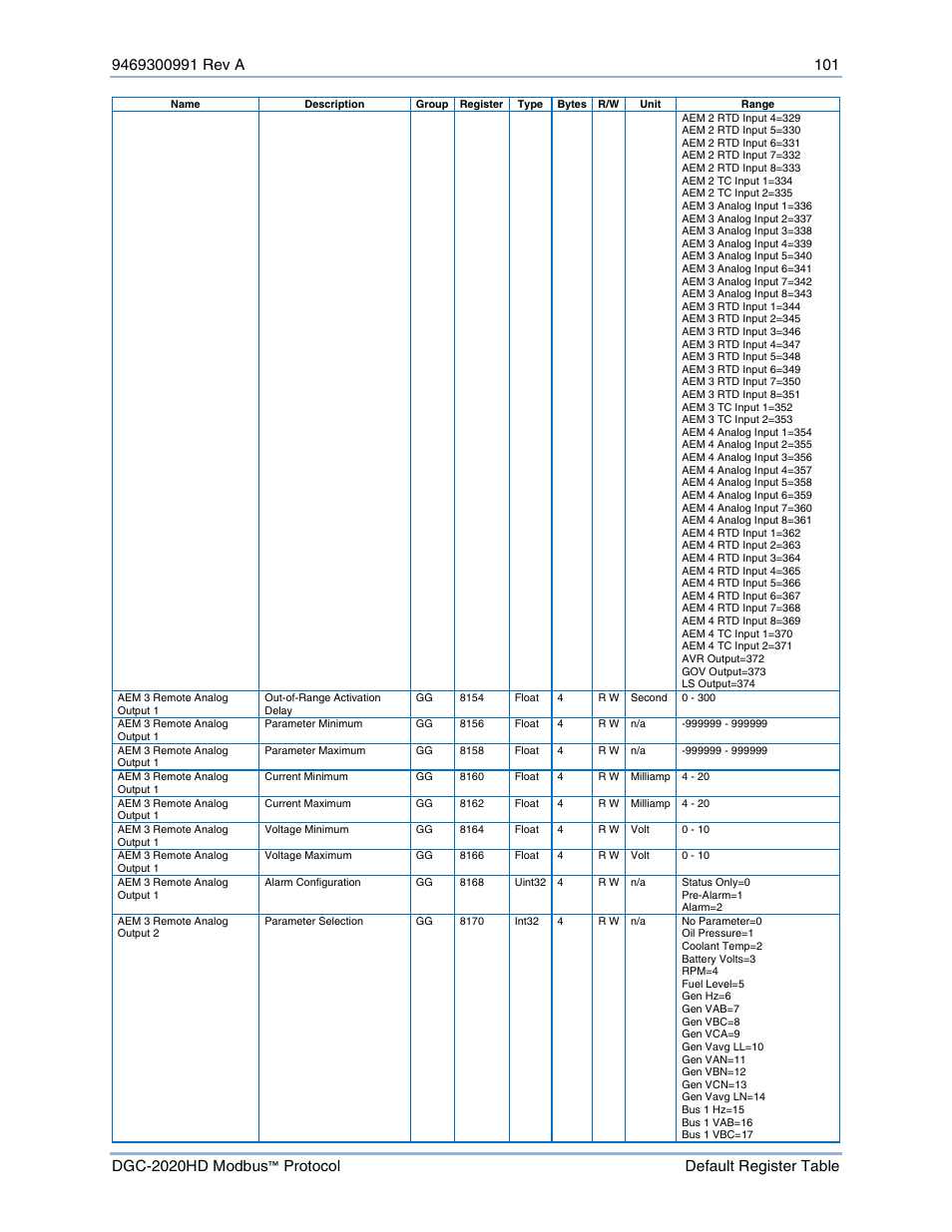 Basler Electric DGC-2020HD Modbus Protocol User Manual | Page 107 / 318