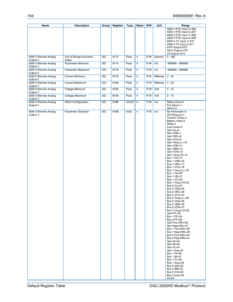 Basler Electric DGC-2020HD Modbus Protocol User Manual | Page 110 / 318