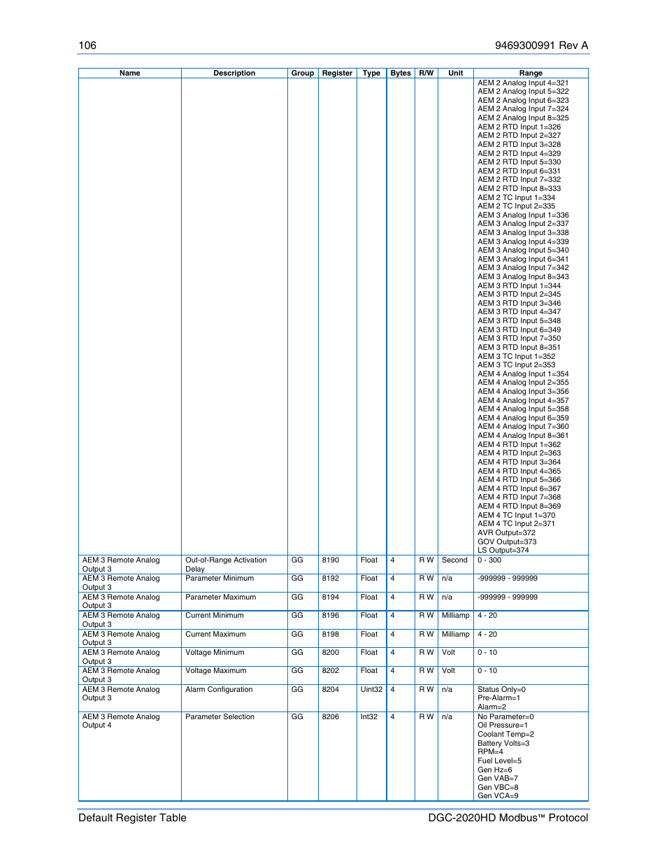 Basler Electric DGC-2020HD Modbus Protocol User Manual | Page 112 / 318