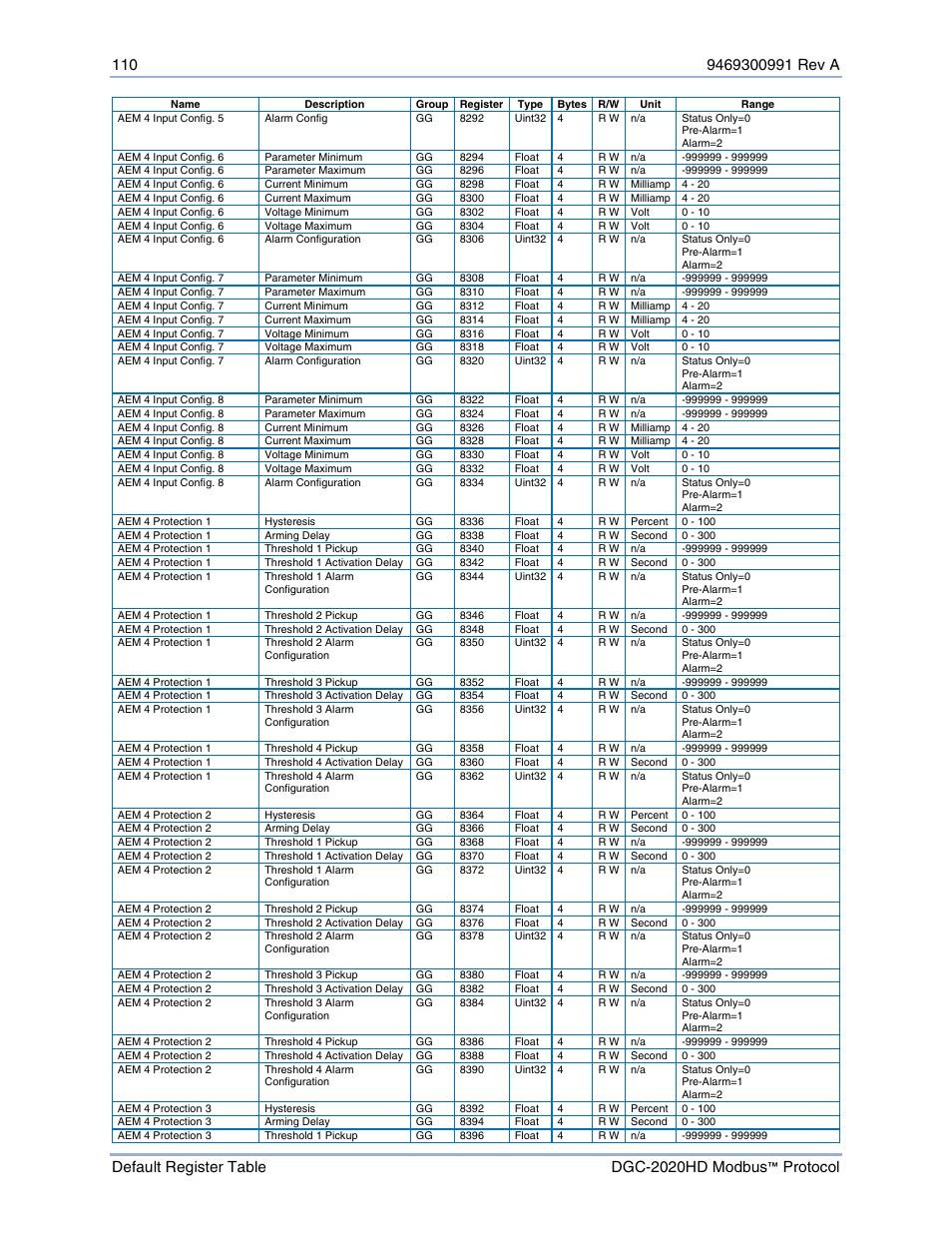 Basler Electric DGC-2020HD Modbus Protocol User Manual | Page 116 / 318
