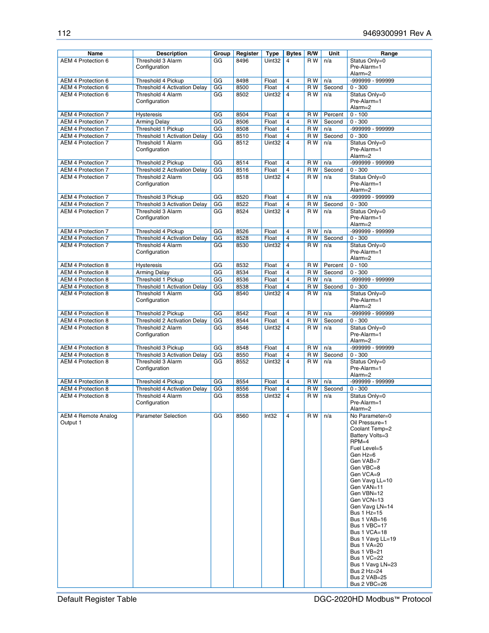 Basler Electric DGC-2020HD Modbus Protocol User Manual | Page 118 / 318