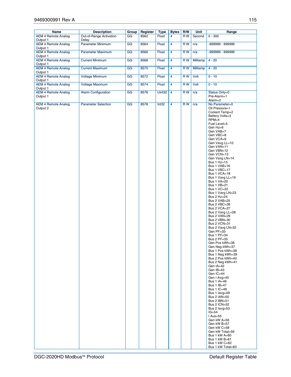 Basler Electric DGC-2020HD Modbus Protocol User Manual | Page 121 / 318