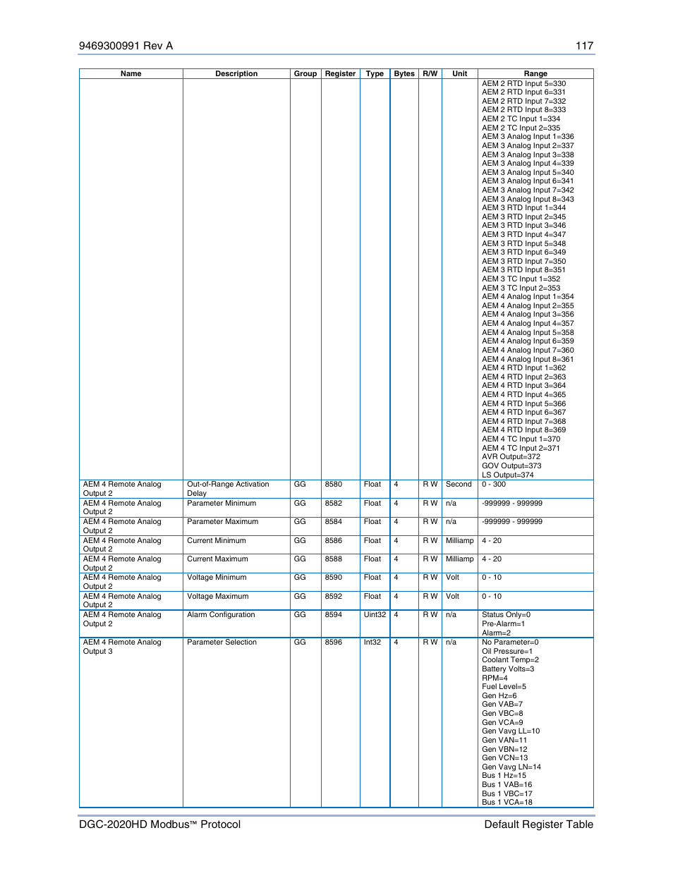 Basler Electric DGC-2020HD Modbus Protocol User Manual | Page 123 / 318