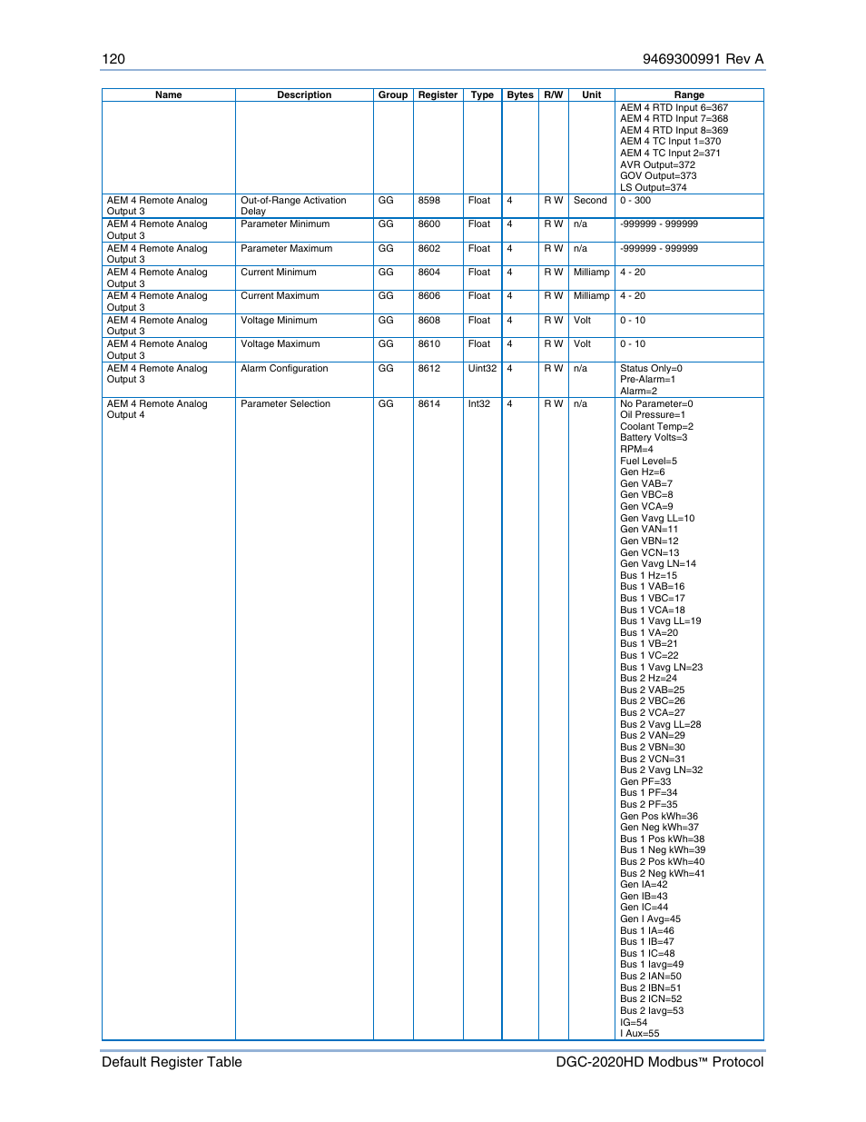 Basler Electric DGC-2020HD Modbus Protocol User Manual | Page 126 / 318