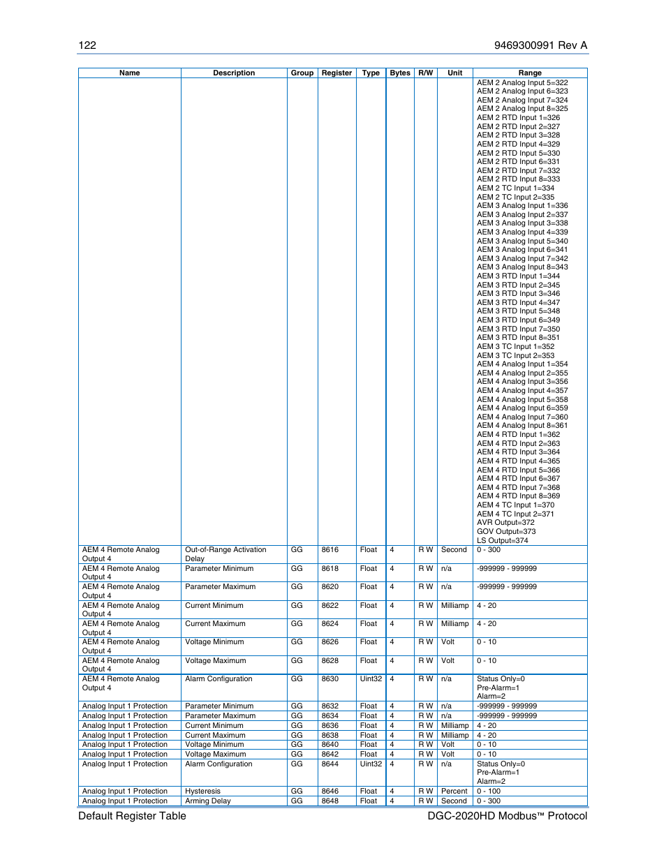 Basler Electric DGC-2020HD Modbus Protocol User Manual | Page 128 / 318