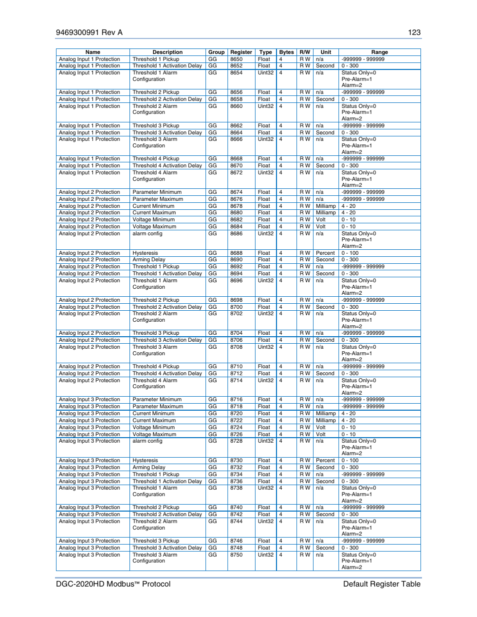 Basler Electric DGC-2020HD Modbus Protocol User Manual | Page 129 / 318
