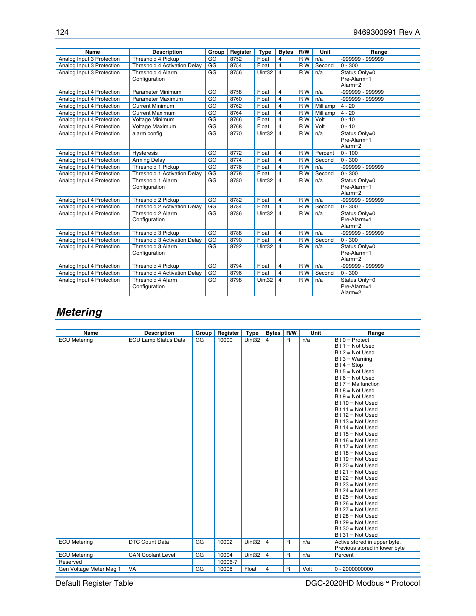 Metering | Basler Electric DGC-2020HD Modbus Protocol User Manual | Page 130 / 318