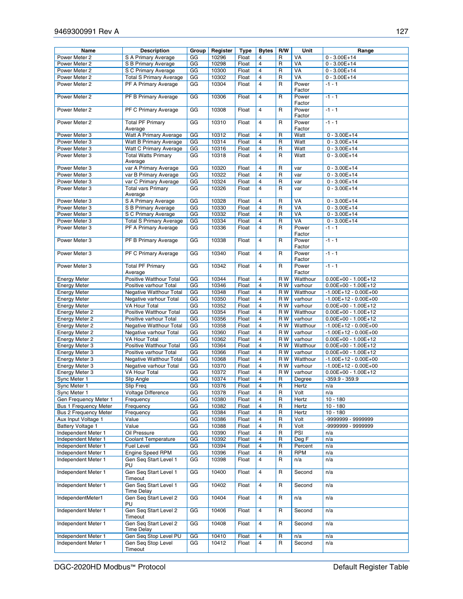 Basler Electric DGC-2020HD Modbus Protocol User Manual | Page 133 / 318