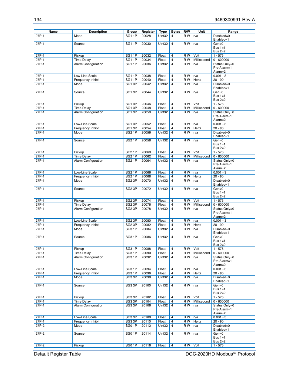 Basler Electric DGC-2020HD Modbus Protocol User Manual | Page 140 / 318
