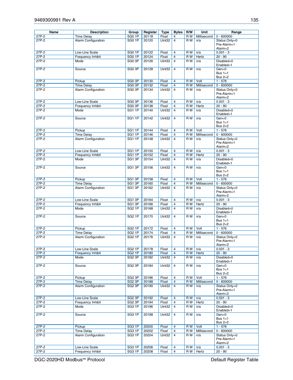 Basler Electric DGC-2020HD Modbus Protocol User Manual | Page 141 / 318