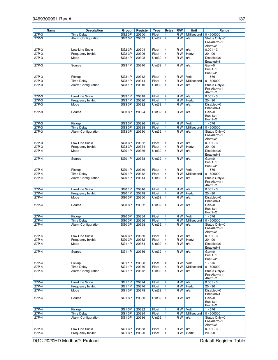 Basler Electric DGC-2020HD Modbus Protocol User Manual | Page 143 / 318