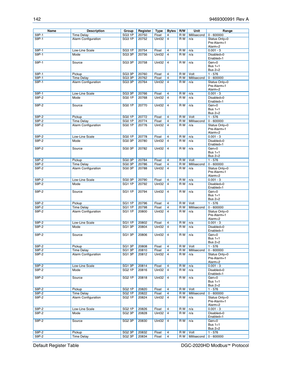 Basler Electric DGC-2020HD Modbus Protocol User Manual | Page 148 / 318