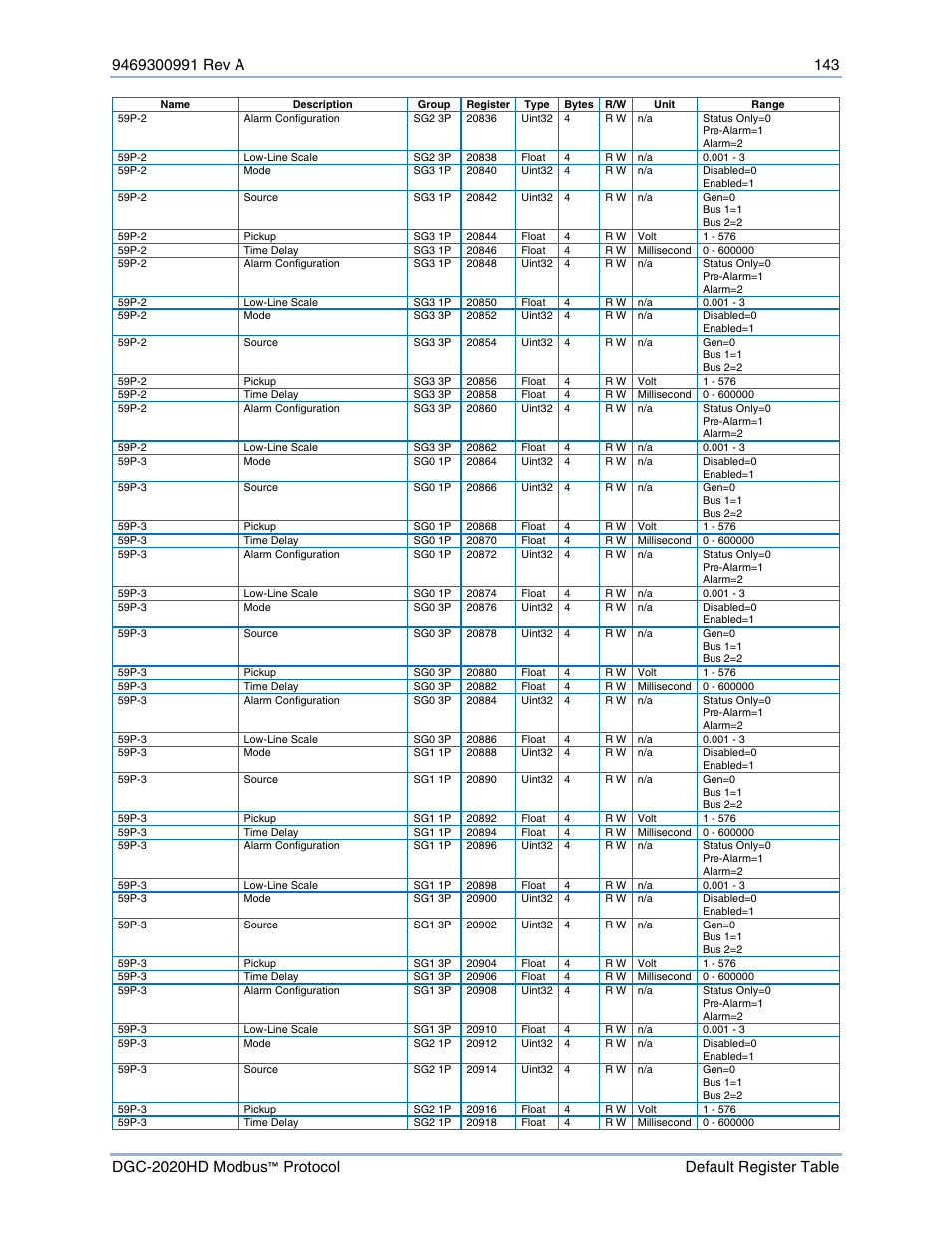 Basler Electric DGC-2020HD Modbus Protocol User Manual | Page 149 / 318