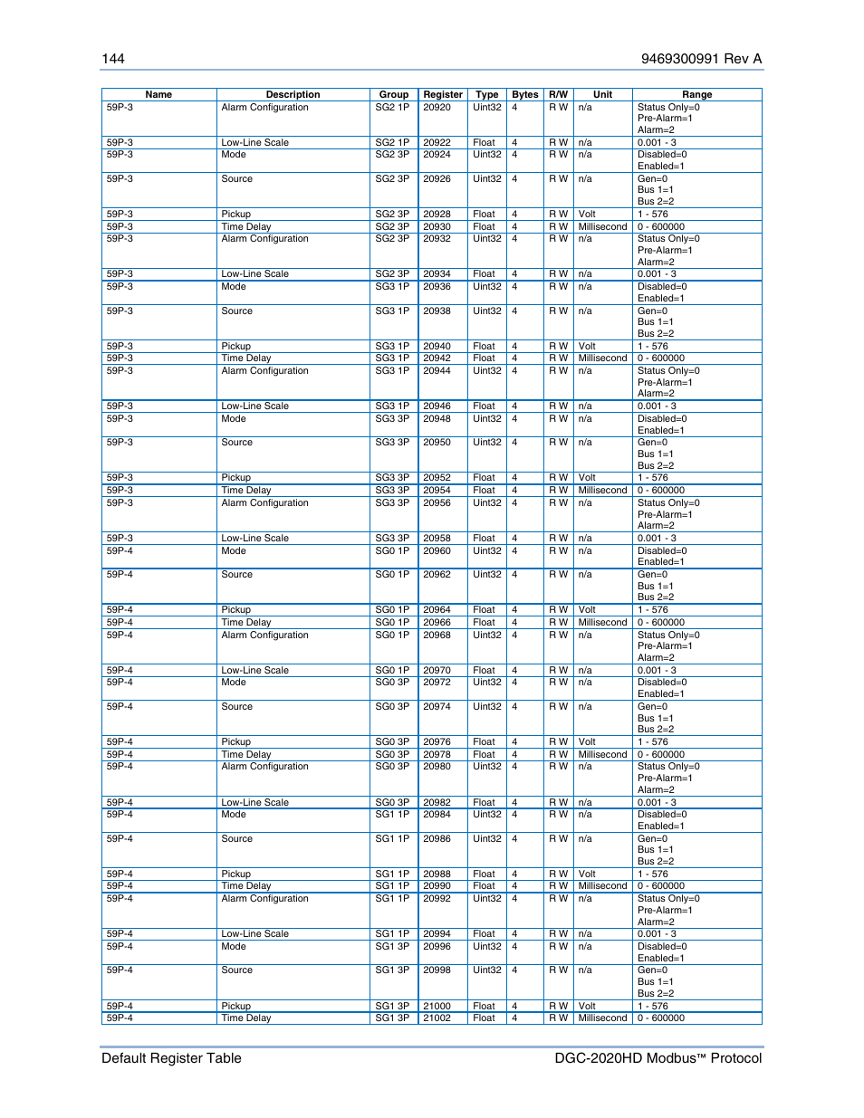 Basler Electric DGC-2020HD Modbus Protocol User Manual | Page 150 / 318