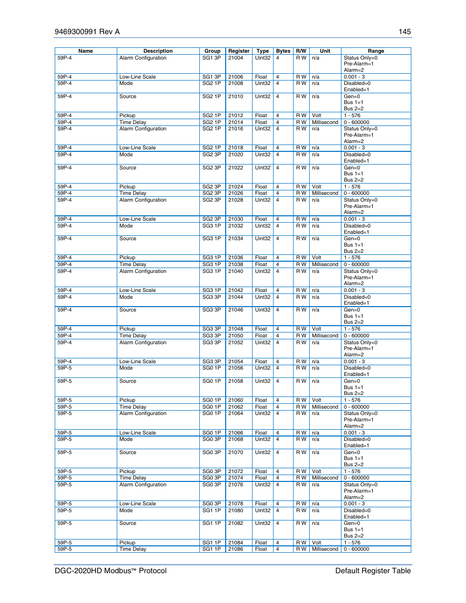Basler Electric DGC-2020HD Modbus Protocol User Manual | Page 151 / 318
