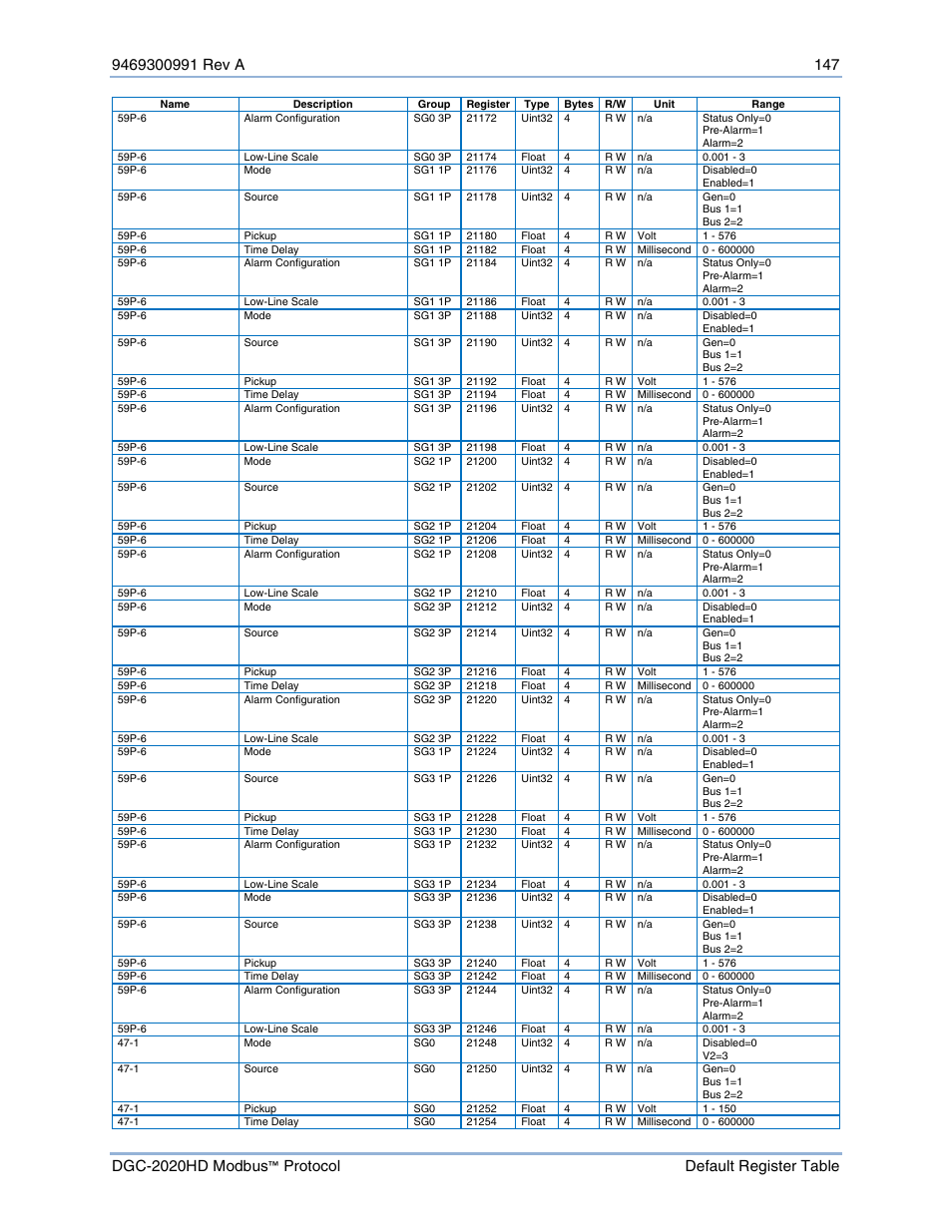 Basler Electric DGC-2020HD Modbus Protocol User Manual | Page 153 / 318