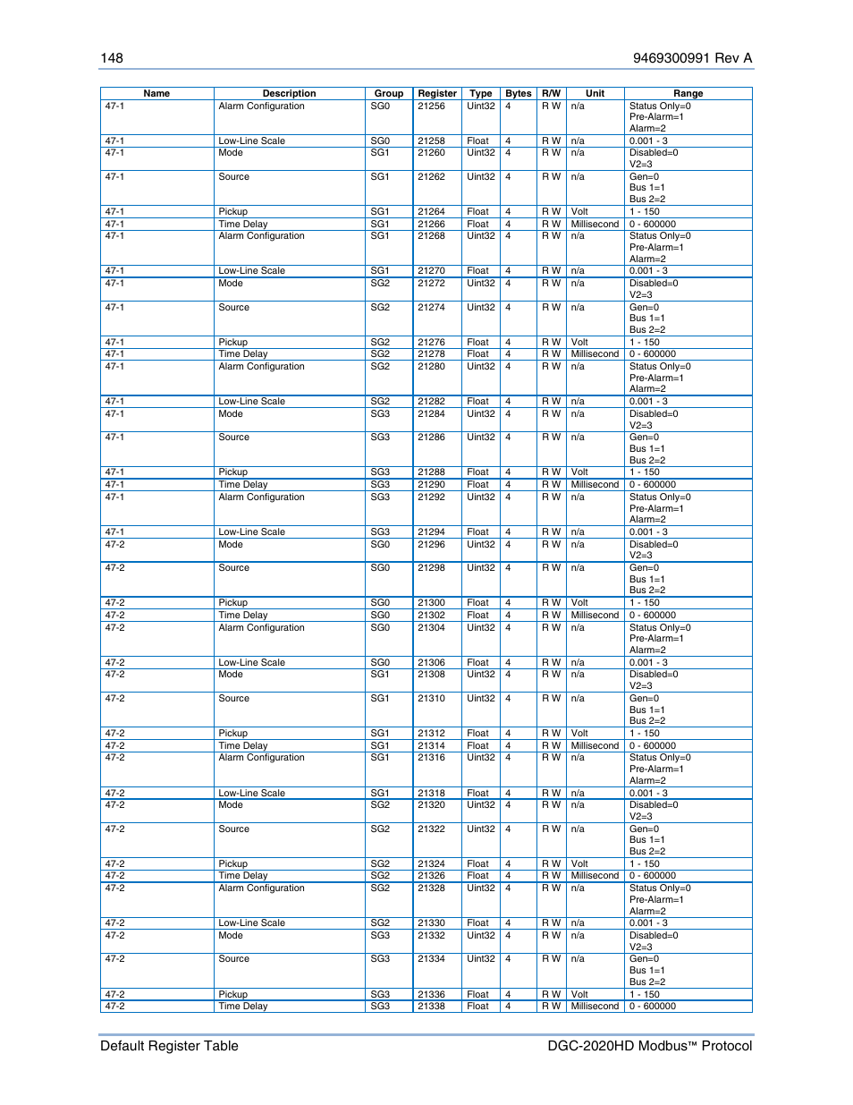 Basler Electric DGC-2020HD Modbus Protocol User Manual | Page 154 / 318