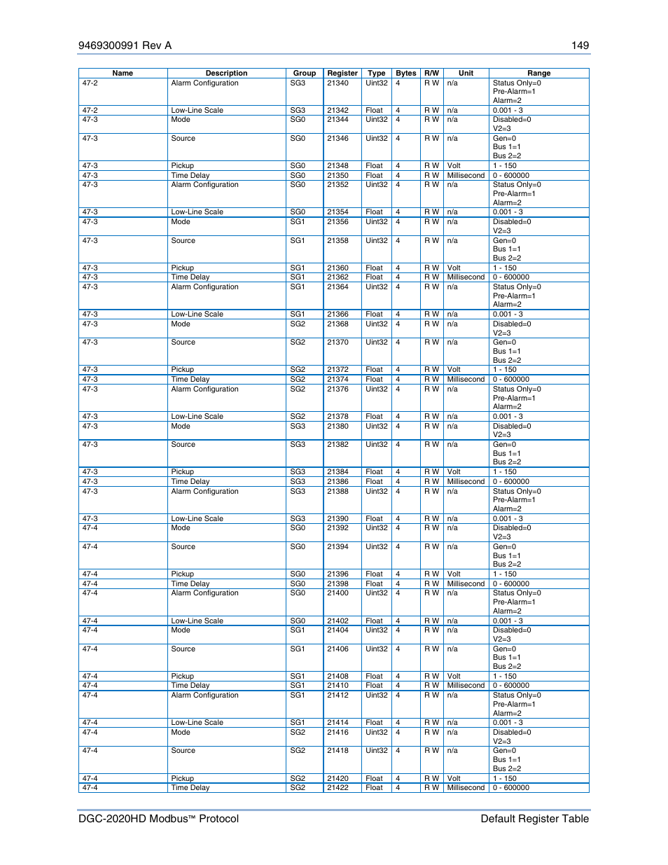 Basler Electric DGC-2020HD Modbus Protocol User Manual | Page 155 / 318