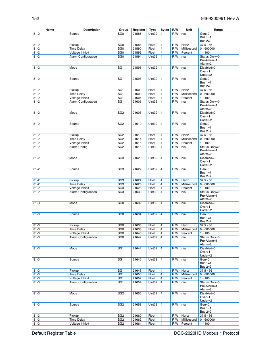 Basler Electric DGC-2020HD Modbus Protocol User Manual | Page 158 / 318