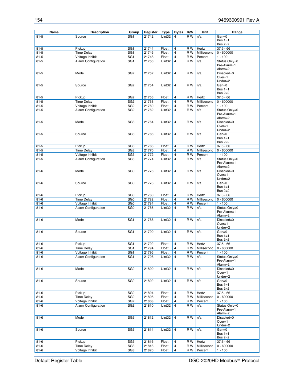 Basler Electric DGC-2020HD Modbus Protocol User Manual | Page 160 / 318