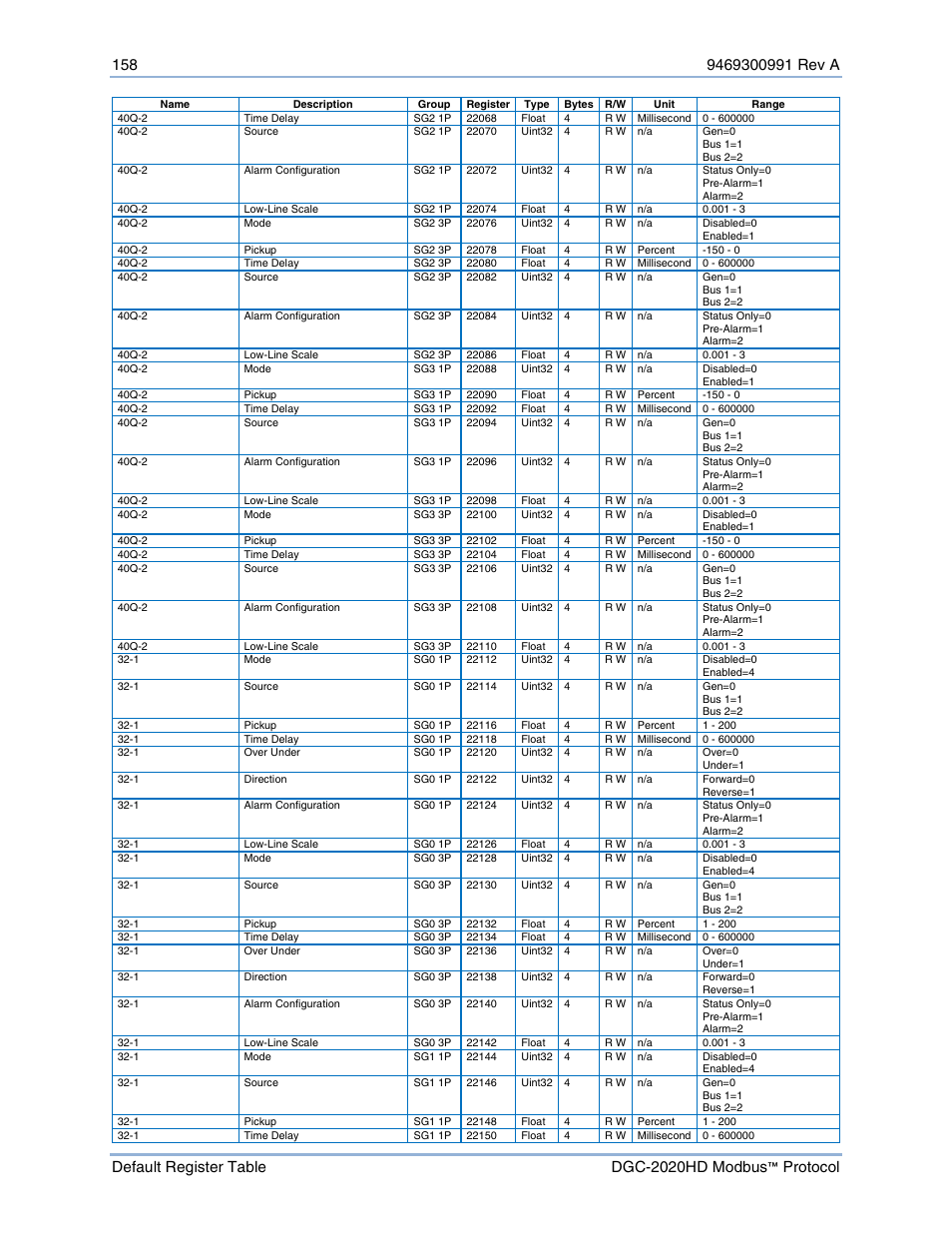Basler Electric DGC-2020HD Modbus Protocol User Manual | Page 164 / 318