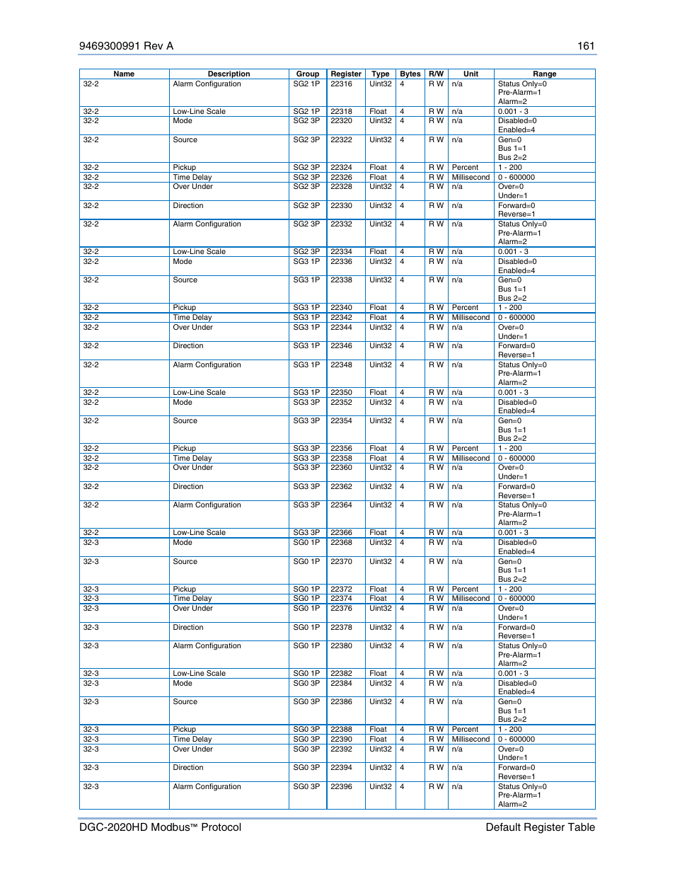 Basler Electric DGC-2020HD Modbus Protocol User Manual | Page 167 / 318