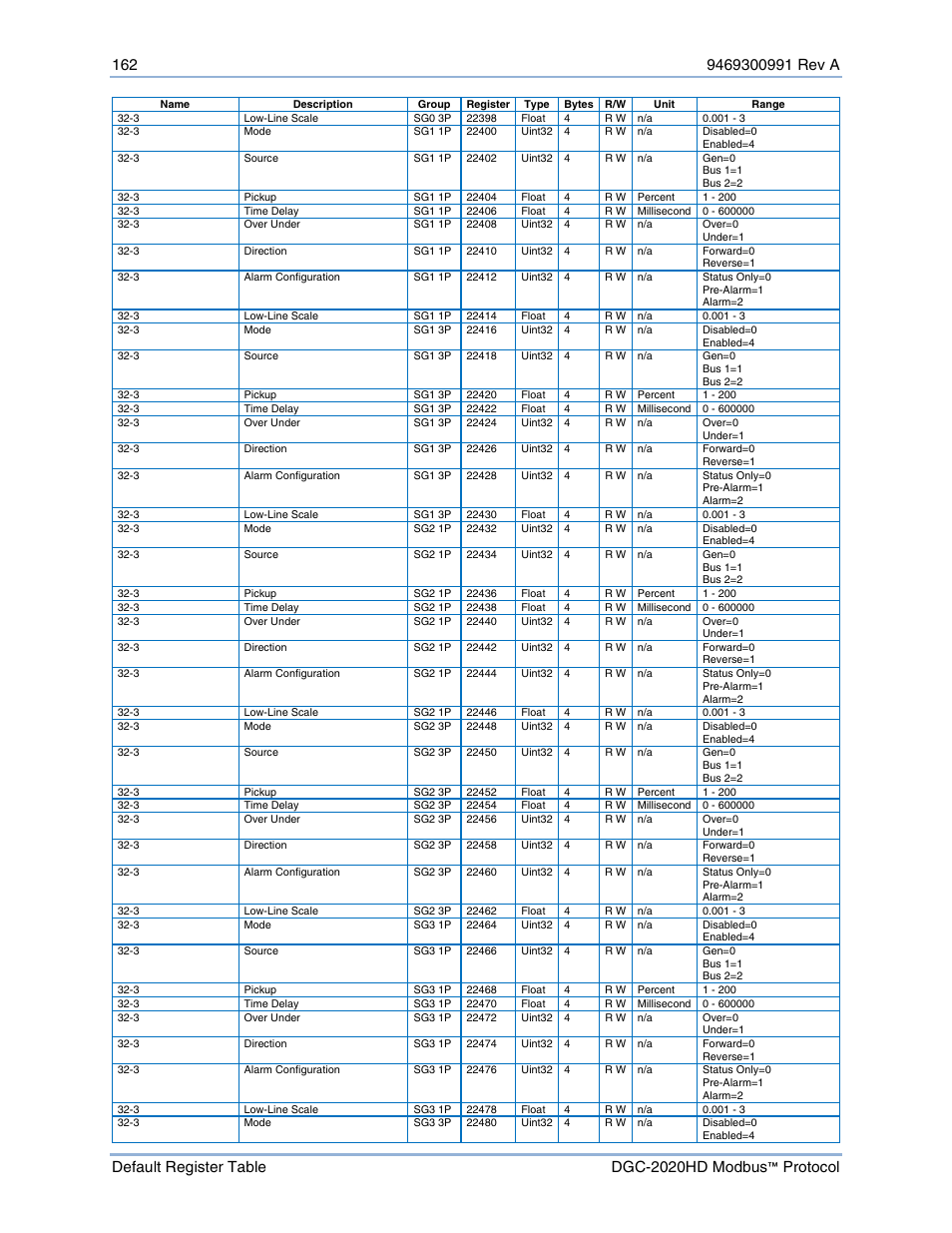 Basler Electric DGC-2020HD Modbus Protocol User Manual | Page 168 / 318
