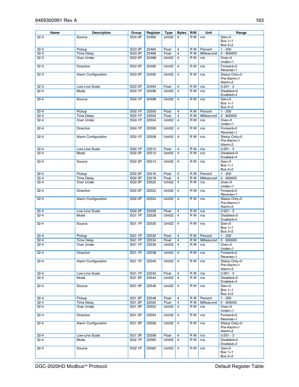 Basler Electric DGC-2020HD Modbus Protocol User Manual | Page 169 / 318