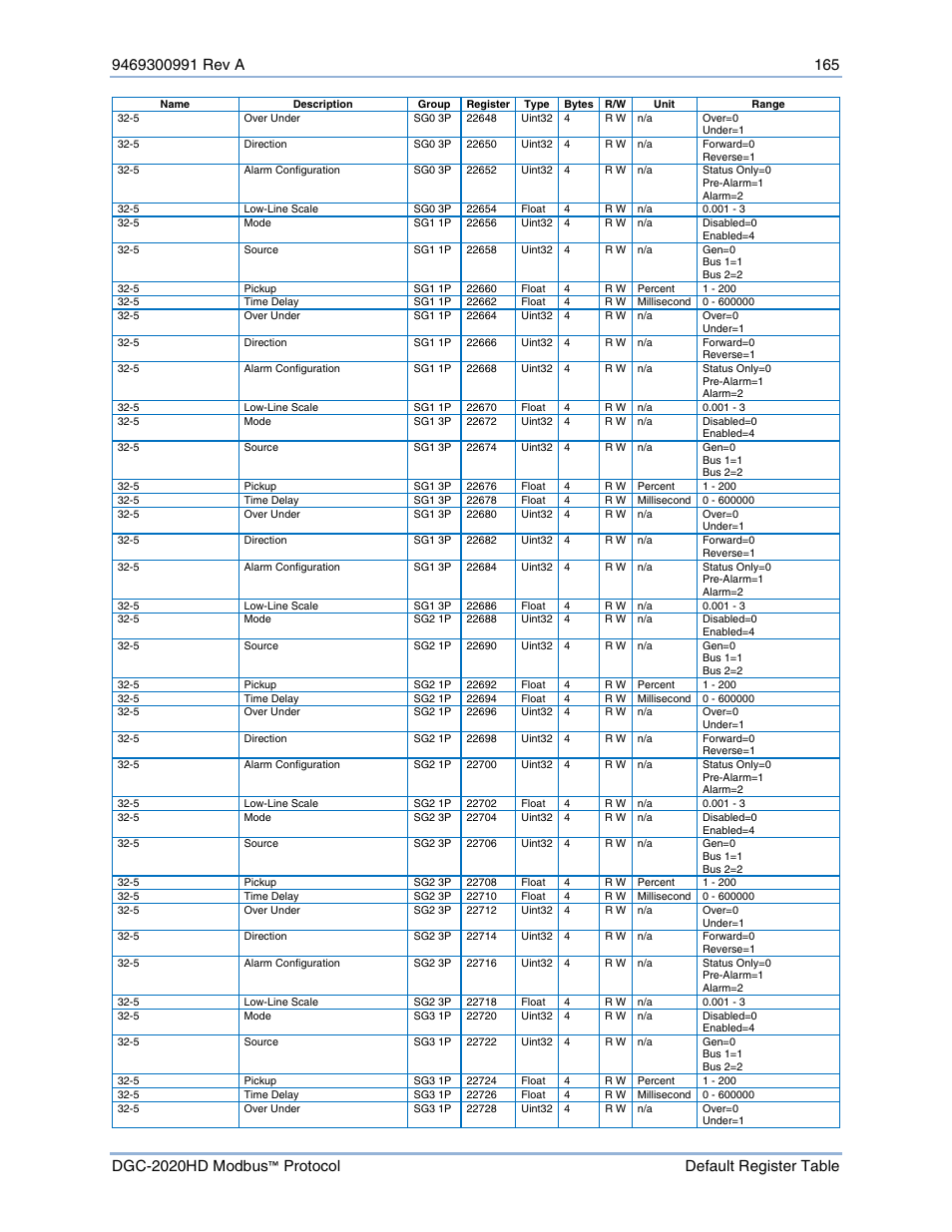 Basler Electric DGC-2020HD Modbus Protocol User Manual | Page 171 / 318