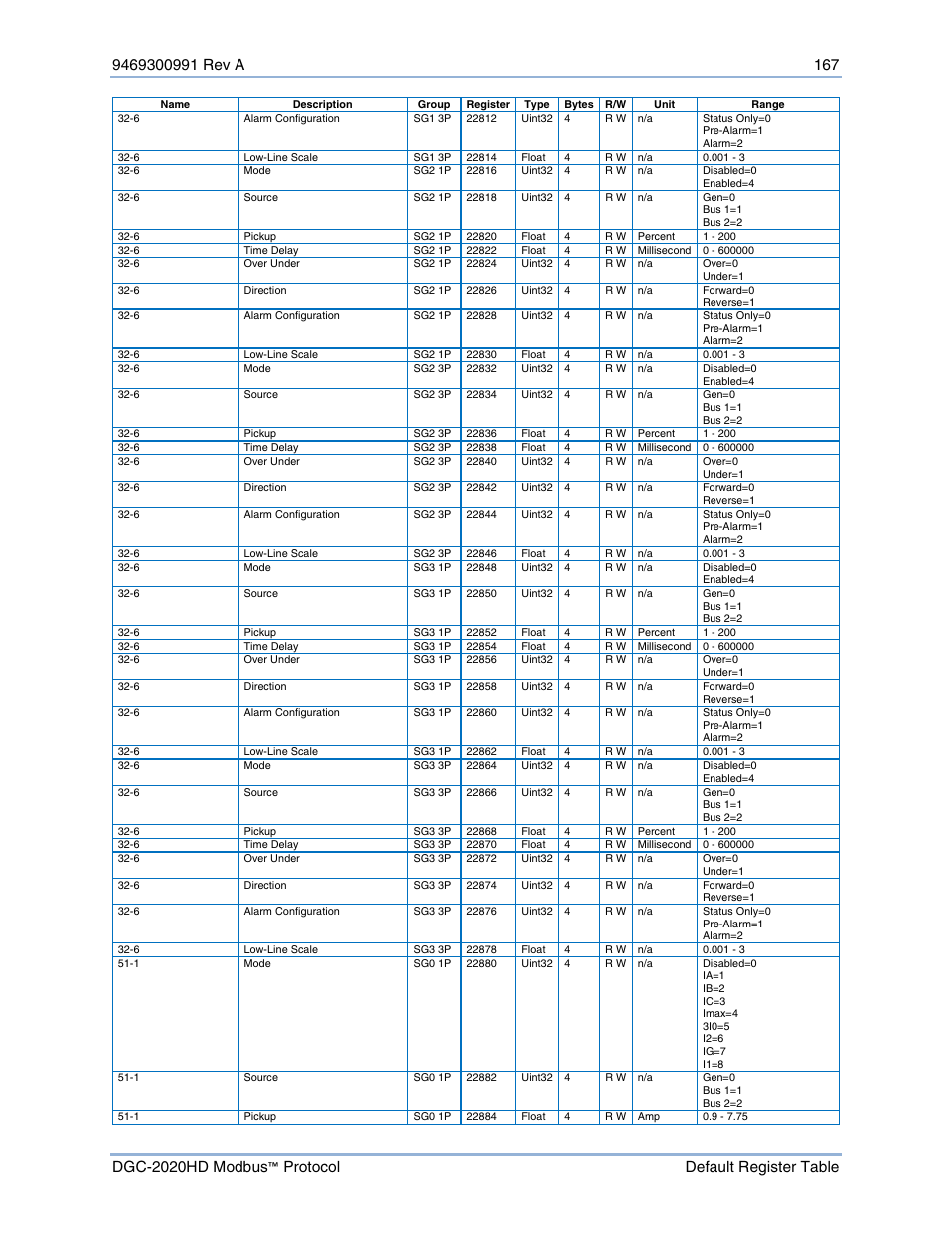Basler Electric DGC-2020HD Modbus Protocol User Manual | Page 173 / 318