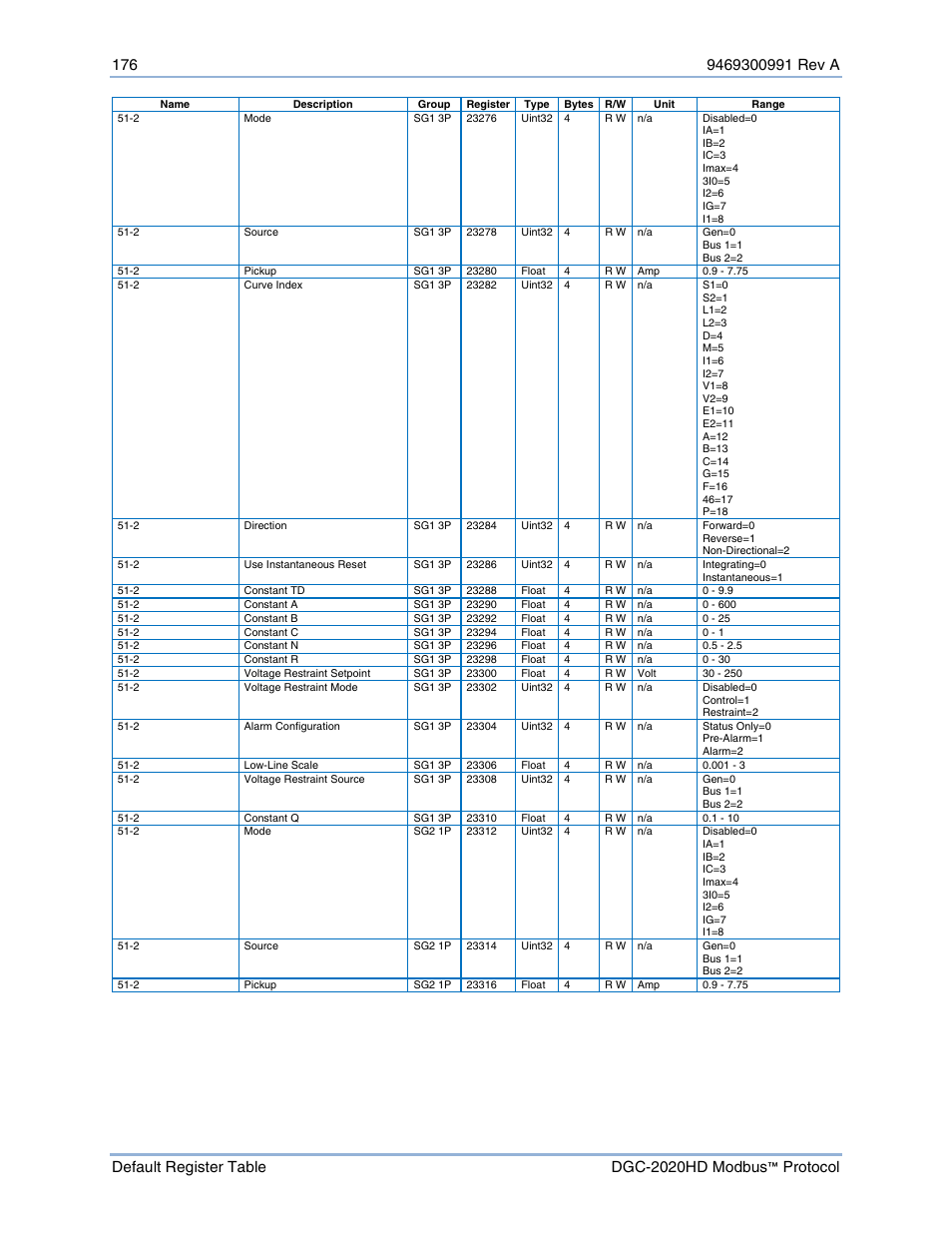 Basler Electric DGC-2020HD Modbus Protocol User Manual | Page 182 / 318