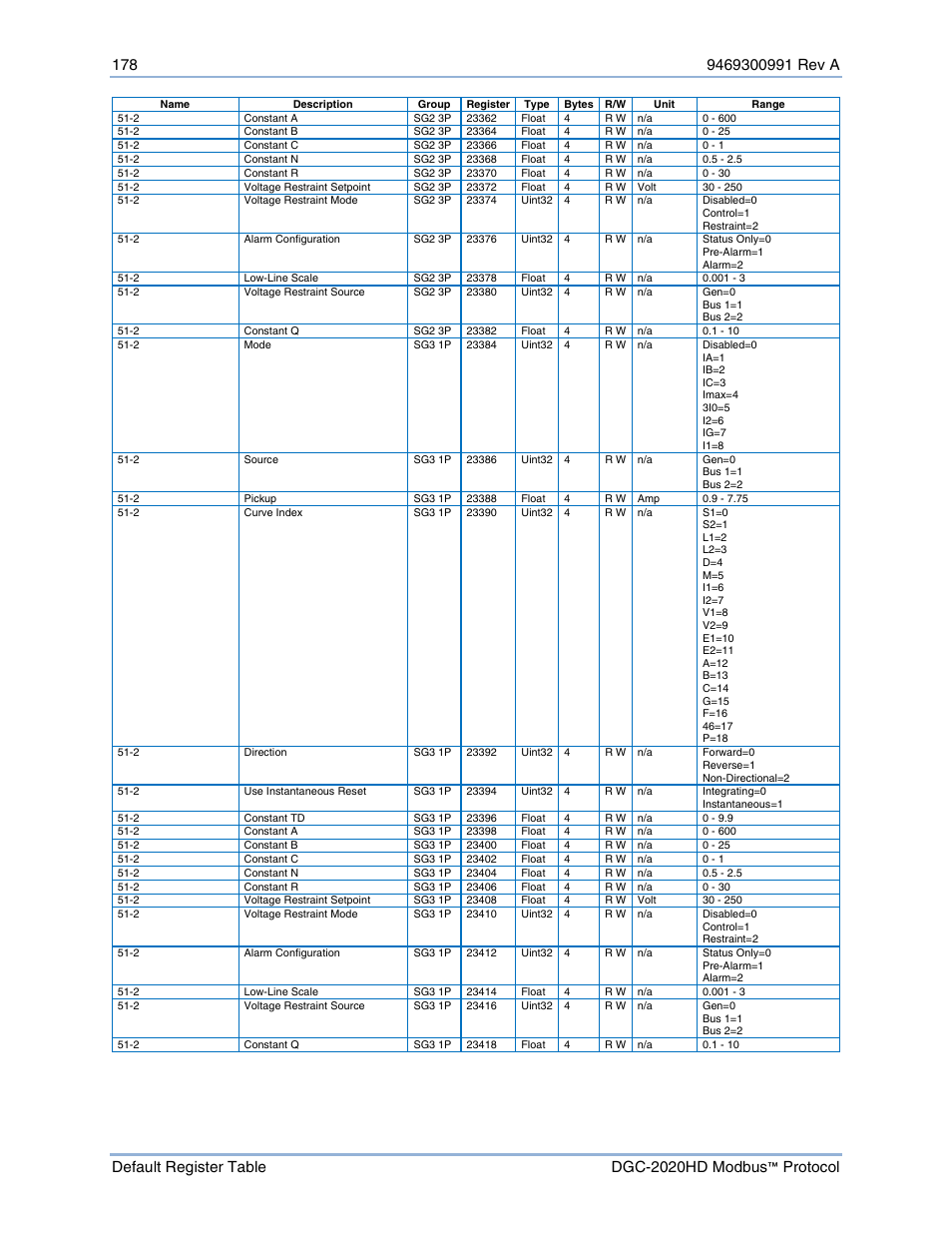 Basler Electric DGC-2020HD Modbus Protocol User Manual | Page 184 / 318