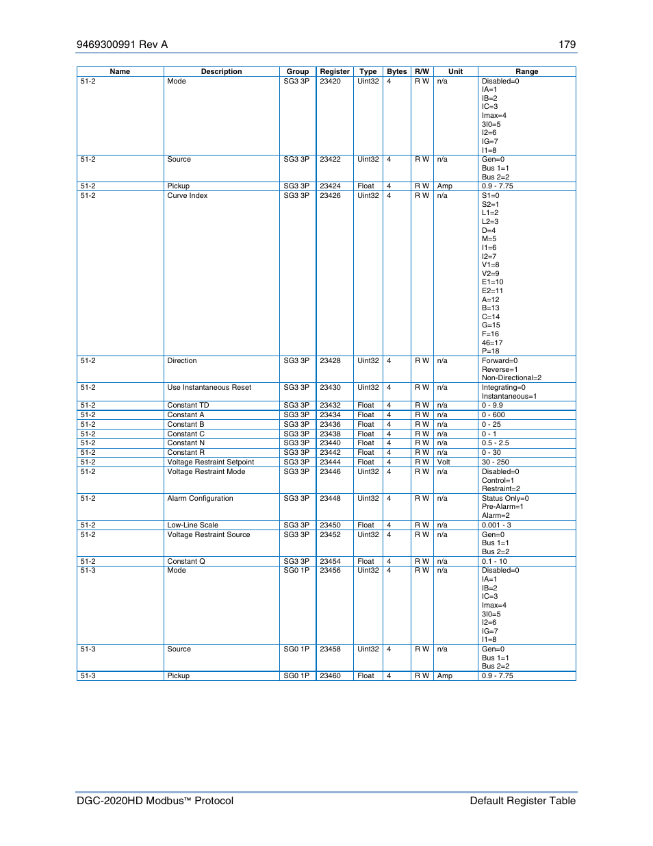 Basler Electric DGC-2020HD Modbus Protocol User Manual | Page 185 / 318