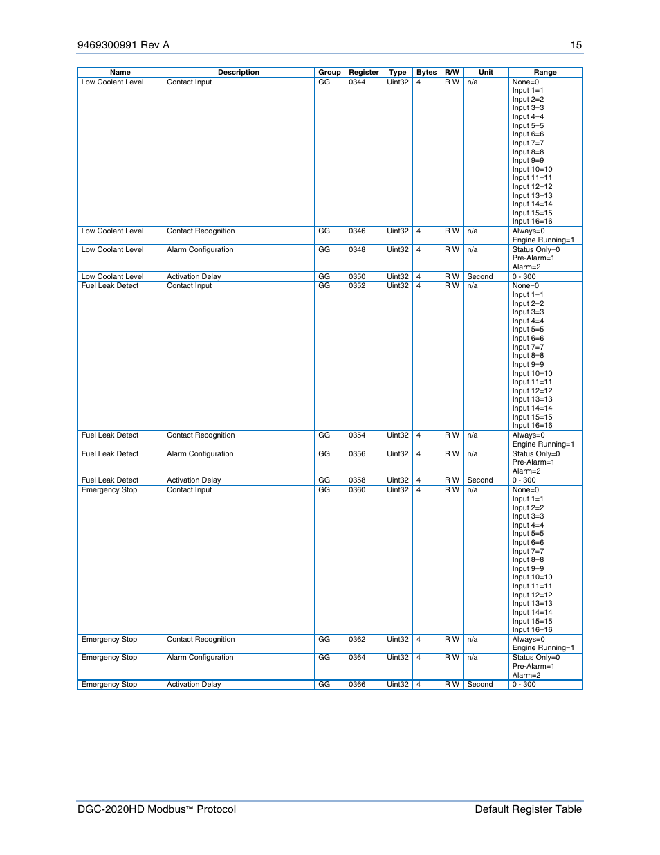 Basler Electric DGC-2020HD Modbus Protocol User Manual | Page 21 / 318