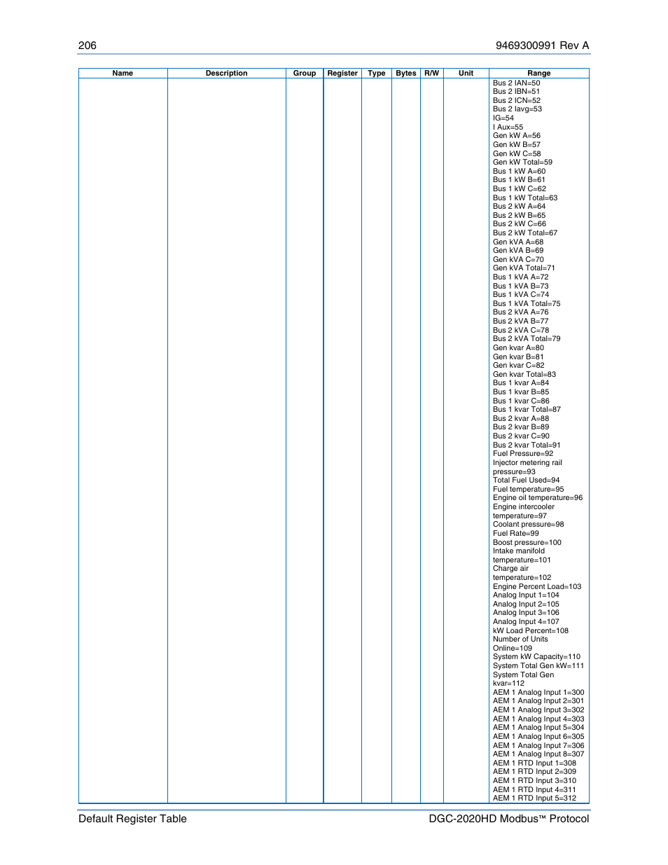 Basler Electric DGC-2020HD Modbus Protocol User Manual | Page 212 / 318