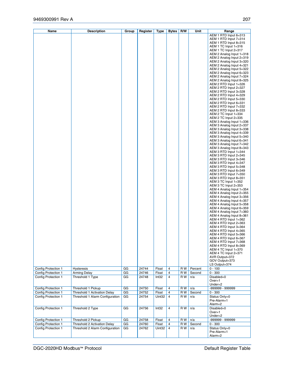 Basler Electric DGC-2020HD Modbus Protocol User Manual | Page 213 / 318