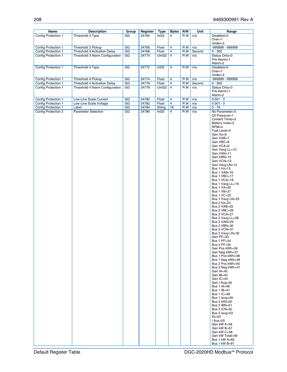 Basler Electric DGC-2020HD Modbus Protocol User Manual | Page 214 / 318