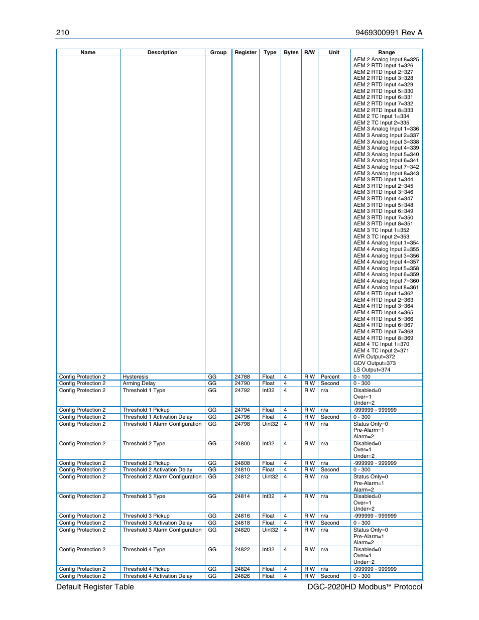 Basler Electric DGC-2020HD Modbus Protocol User Manual | Page 216 / 318