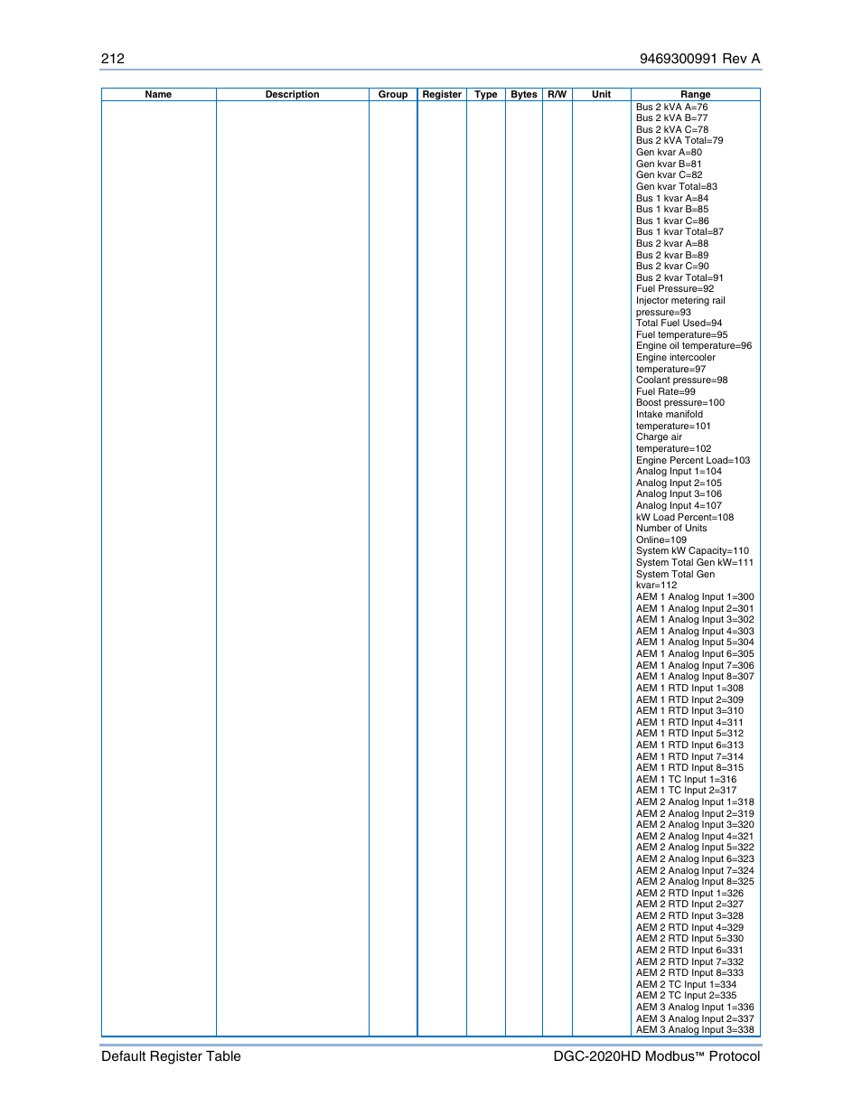 Basler Electric DGC-2020HD Modbus Protocol User Manual | Page 218 / 318