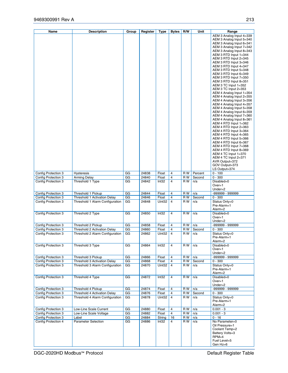 Basler Electric DGC-2020HD Modbus Protocol User Manual | Page 219 / 318