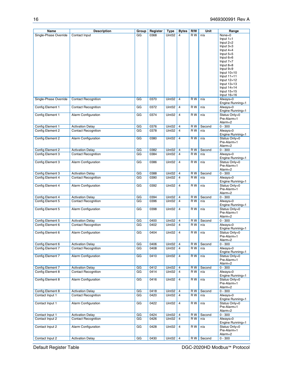 Basler Electric DGC-2020HD Modbus Protocol User Manual | Page 22 / 318