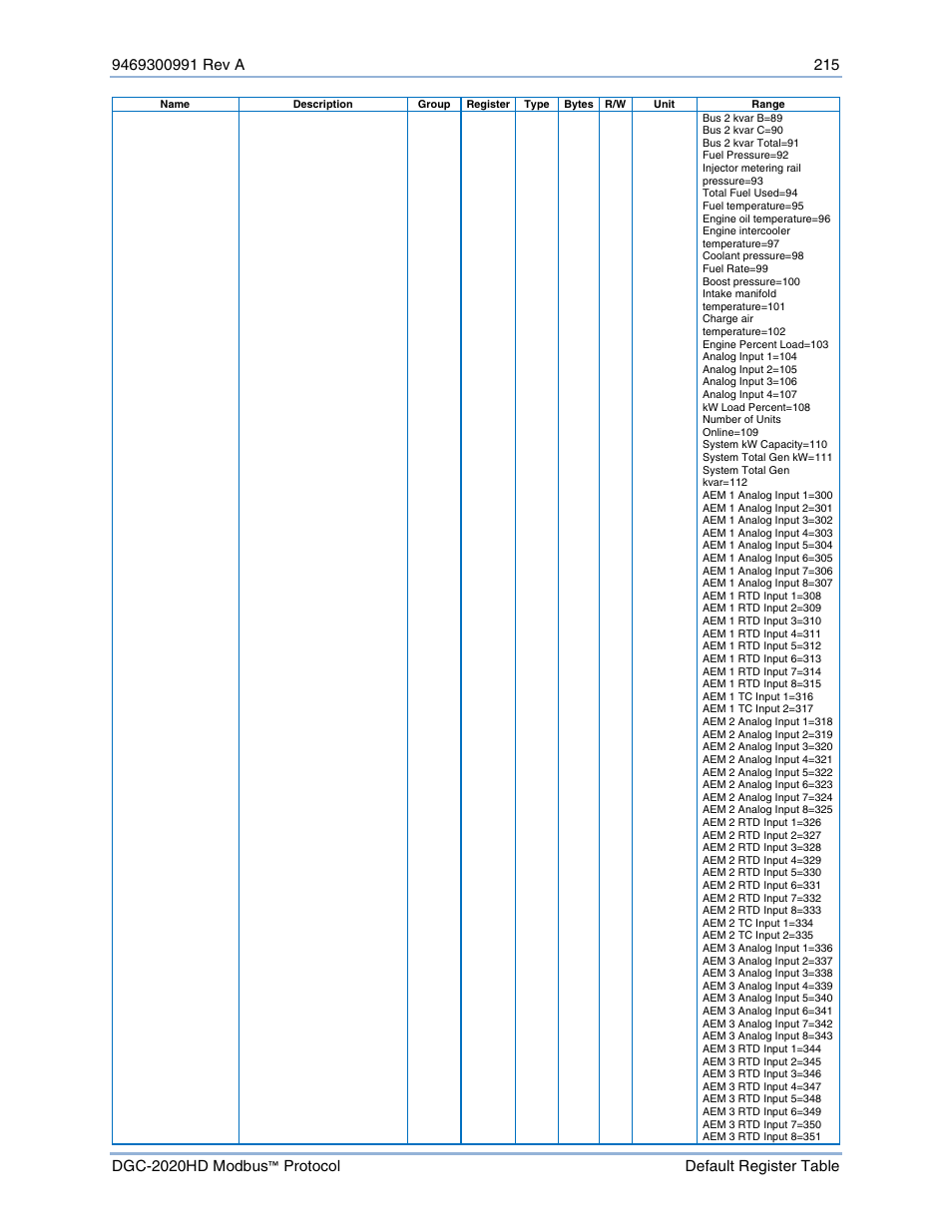 Basler Electric DGC-2020HD Modbus Protocol User Manual | Page 221 / 318