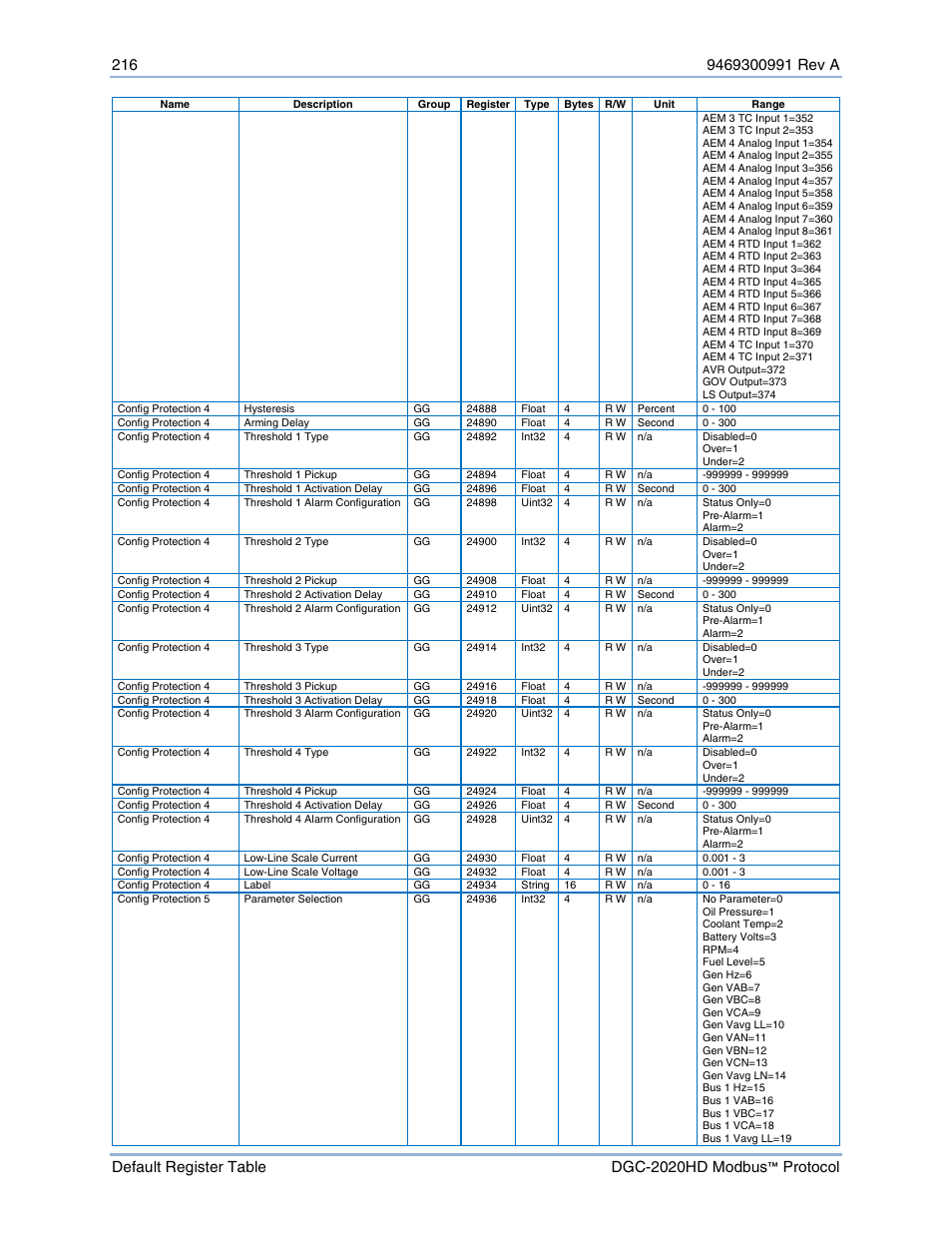 Basler Electric DGC-2020HD Modbus Protocol User Manual | Page 222 / 318