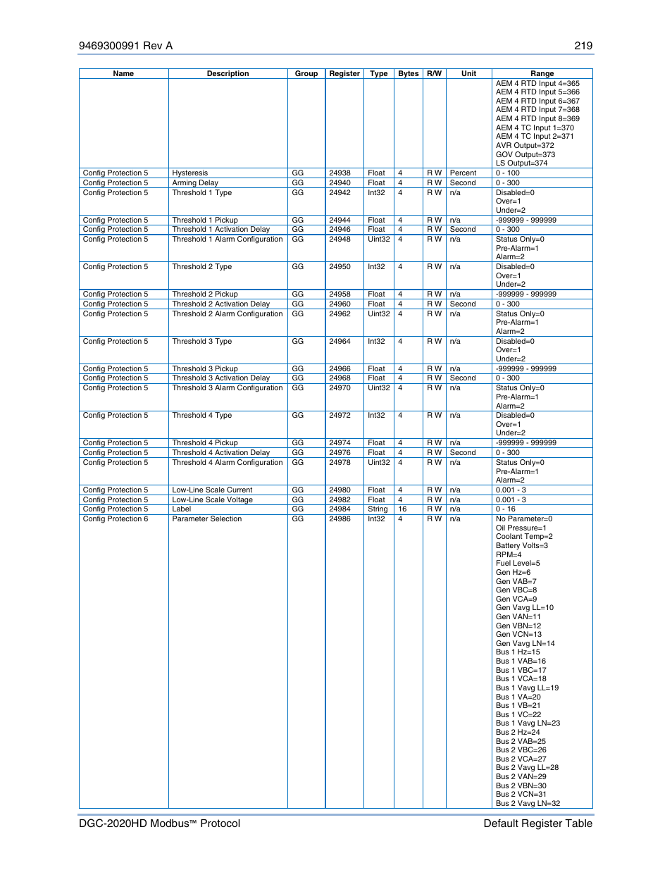 Basler Electric DGC-2020HD Modbus Protocol User Manual | Page 225 / 318