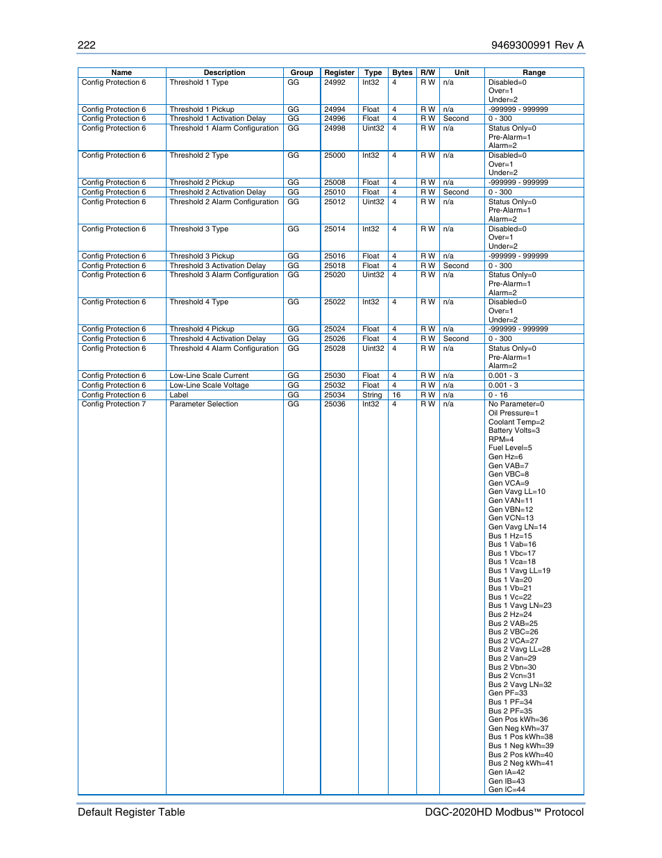 Basler Electric DGC-2020HD Modbus Protocol User Manual | Page 228 / 318