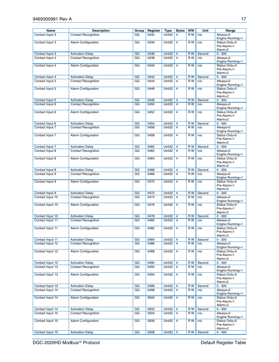 Basler Electric DGC-2020HD Modbus Protocol User Manual | Page 23 / 318